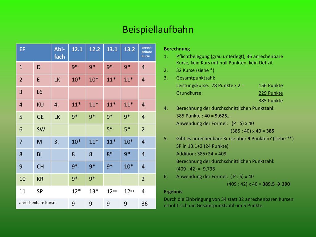 Beispiellaufbahn EF Abi-fach D 9* 4 2 E LK 10*