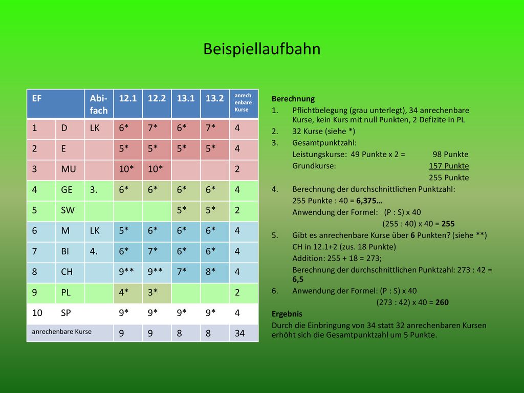Beispiellaufbahn EF Abi-fach D LK 6* 7* 4 2 E 5*