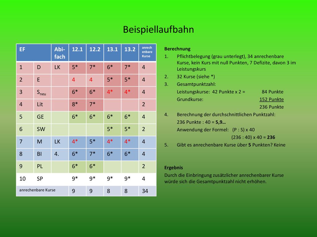 Beispiellaufbahn EF Abi-fach D LK 5* 7* 6* 4 2 E