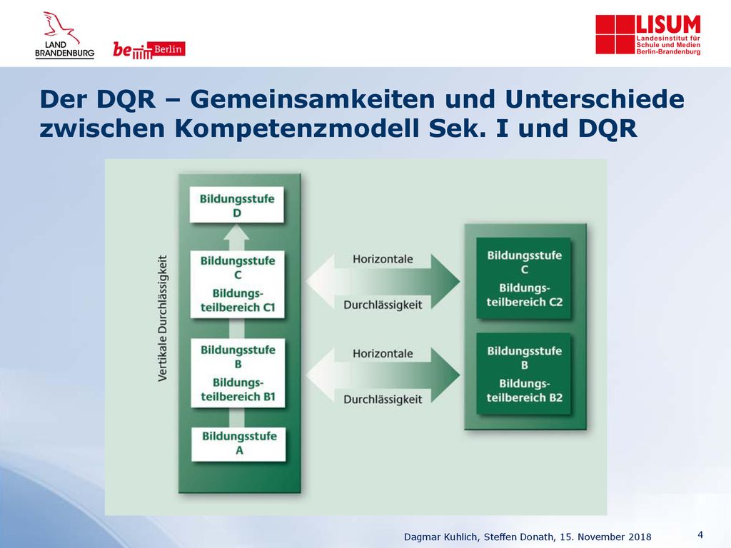 Der DQR – Gemeinsamkeiten und Unterschiede zwischen Kompetenzmodell Sek. I und DQR