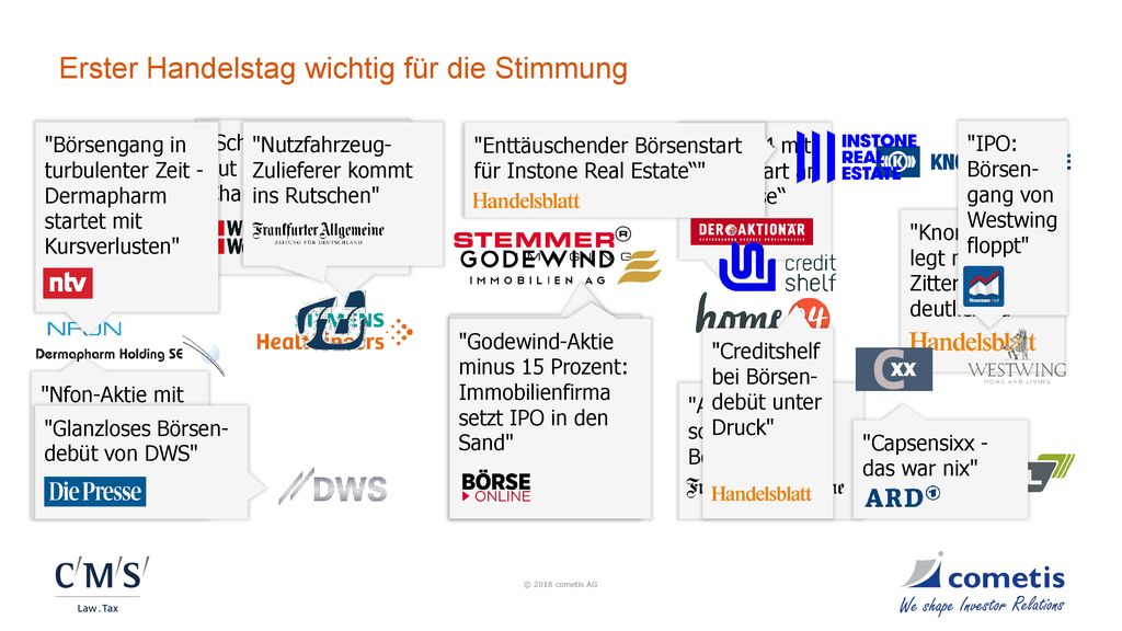 Erster Handelstag wichtig für die Stimmung