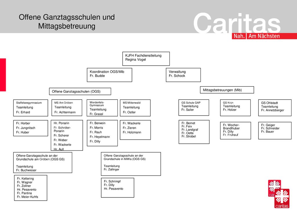 Offene Ganztagsschulen und Mittagsbetreuung