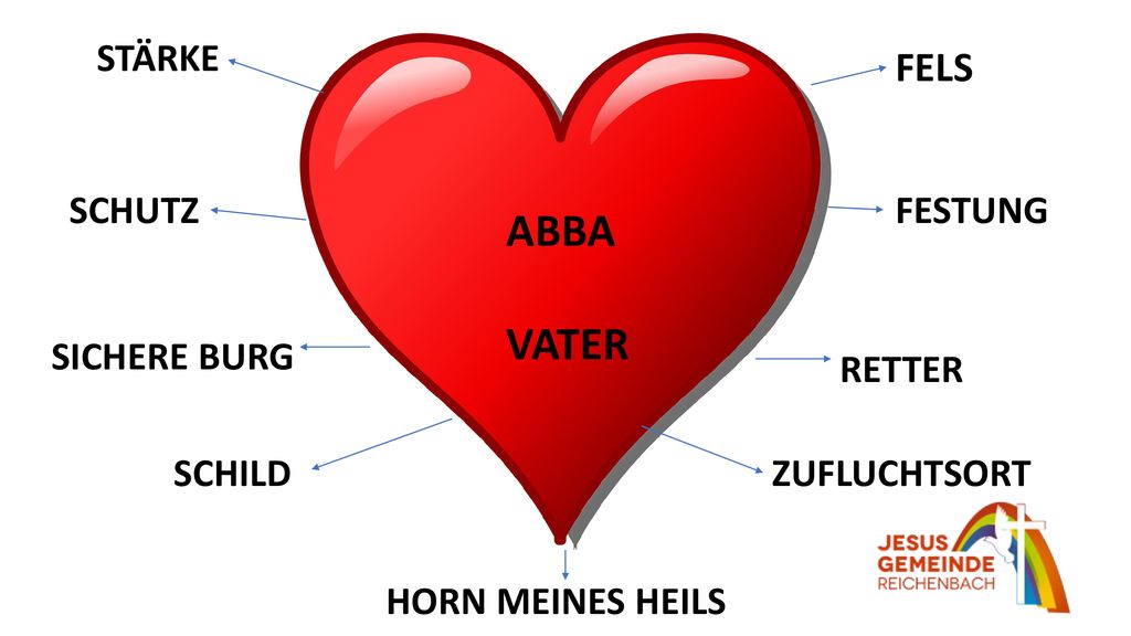 ABBA VATER FELS STÄRKE SCHUTZ FESTUNG SICHERE BURG RETTER SCHILD