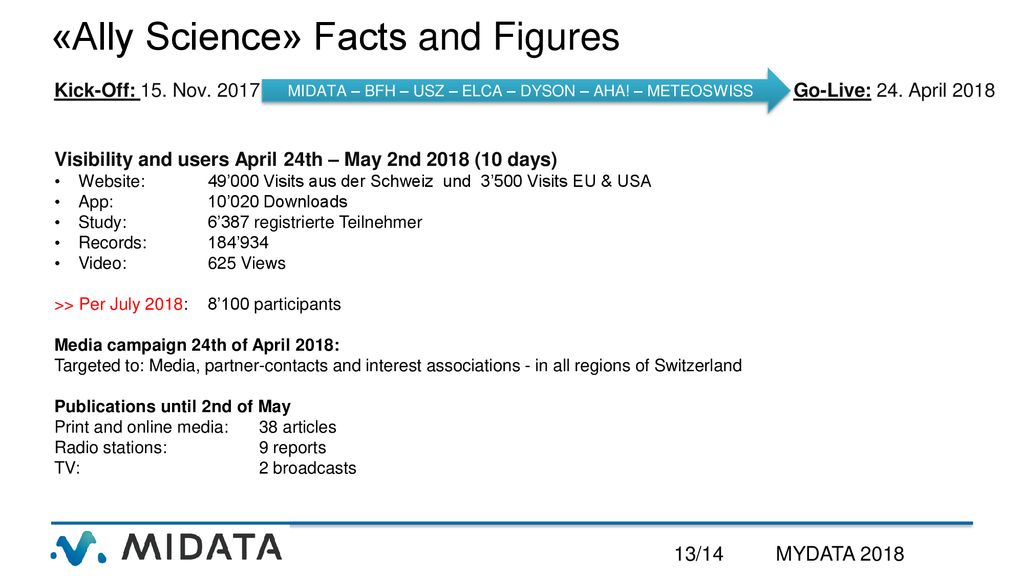 MIDATA – BFH – USZ – ELCA – DYSON – AHA! – METEOSWISS