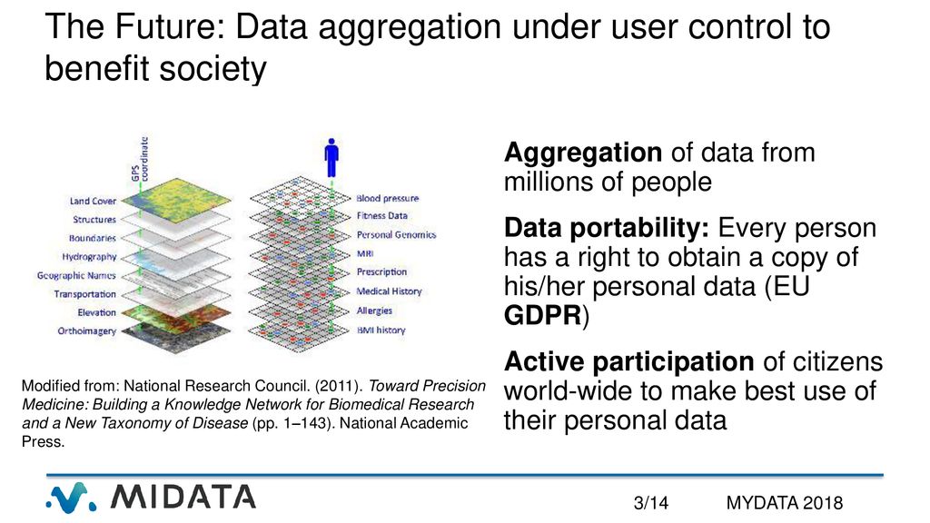The Future: Data aggregation under user control to benefit society