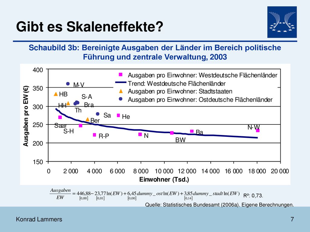 Gibt es Skaleneffekte Schaubild 3b: Bereinigte Ausgaben der Länder im Bereich politische Führung und zentrale Verwaltung,