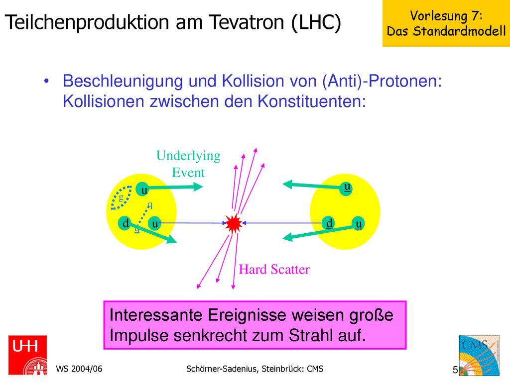 Teilchenproduktion am Tevatron (LHC)