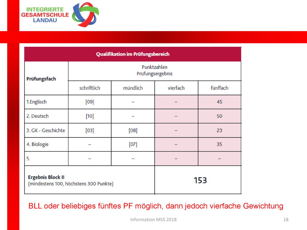 BLL oder beliebiges fünftes PF möglich, dann jedoch vierfache Gewichtung