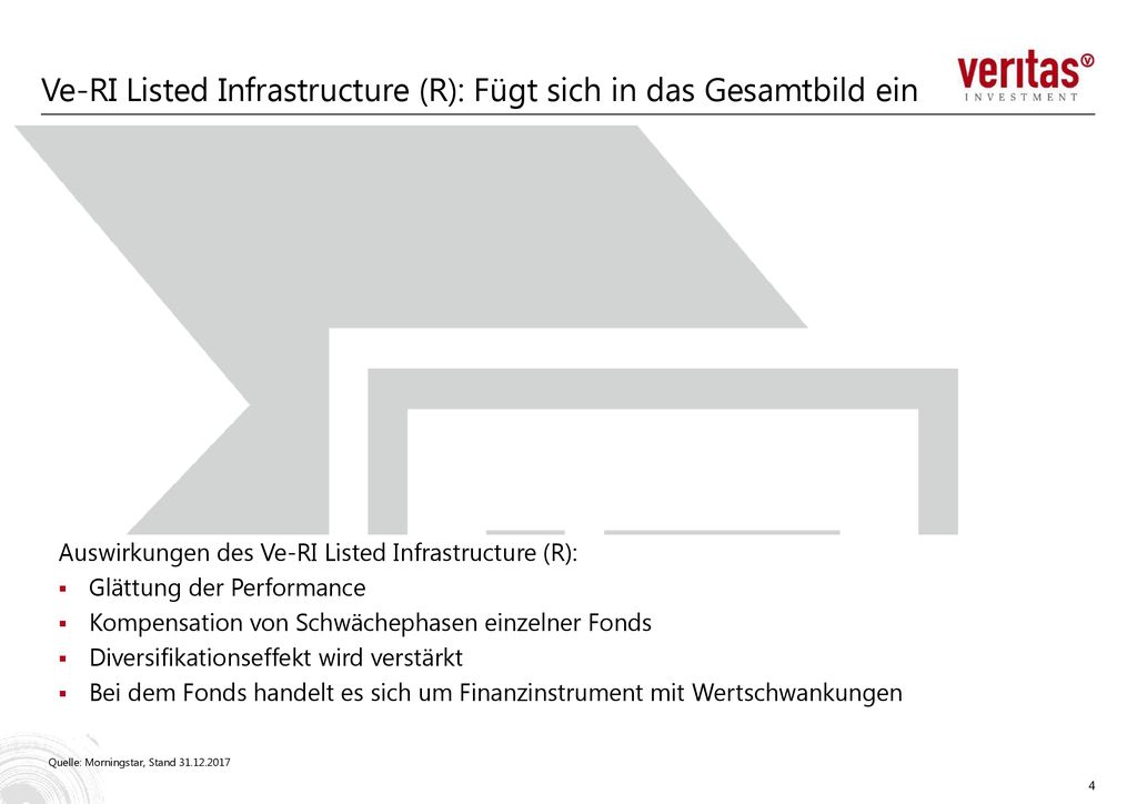 Ve-RI Listed Infrastructure (R): Fügt sich in das Gesamtbild ein