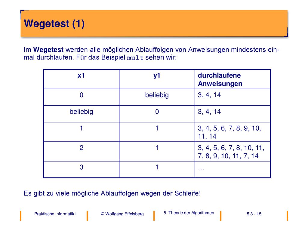 Wegetest (1) Im Wegetest werden alle möglichen Ablauffolgen von Anweisungen mindestens ein-mal durchlaufen. Für das Beispiel mult sehen wir: