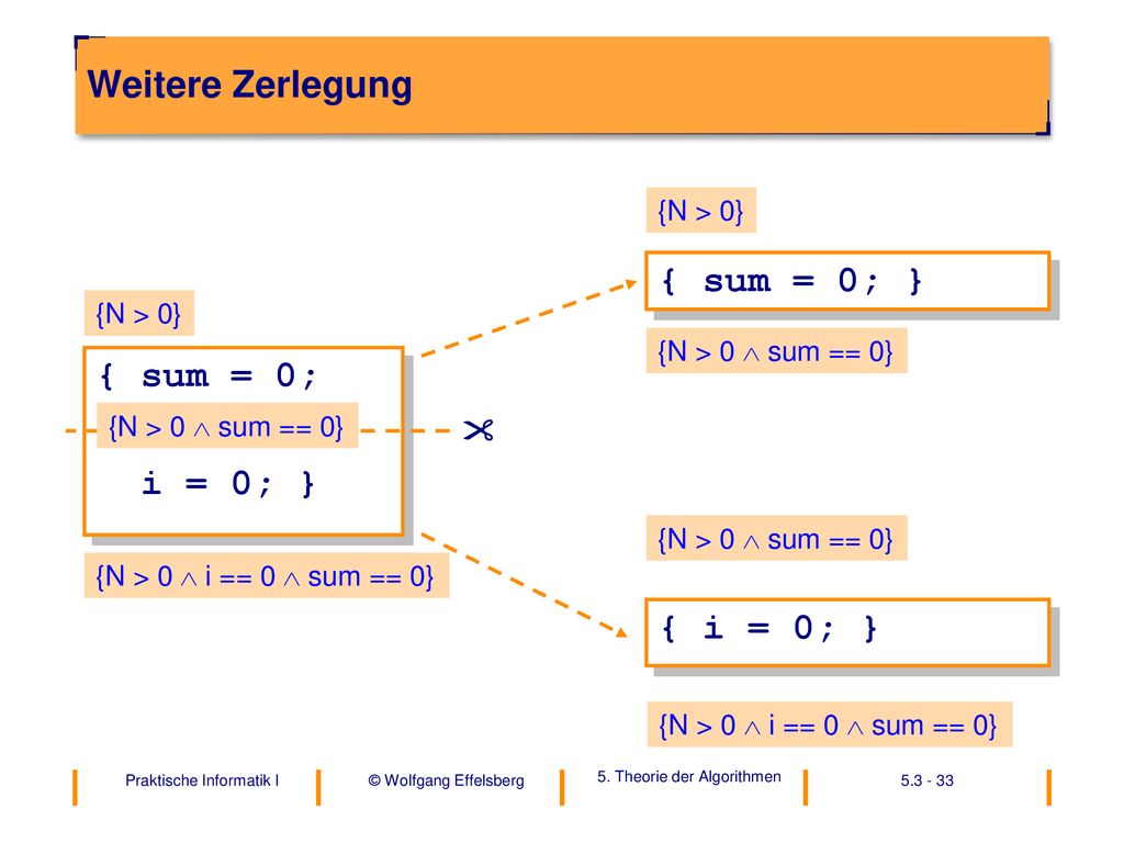 Weitere Zerlegung { sum = 0; } { sum = 0; i = 0; } { i = 0; }