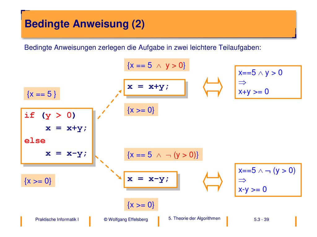 Bedingte Anweisung (2) x = x+y; if (y > 0) x = x+y; else x = x-y;