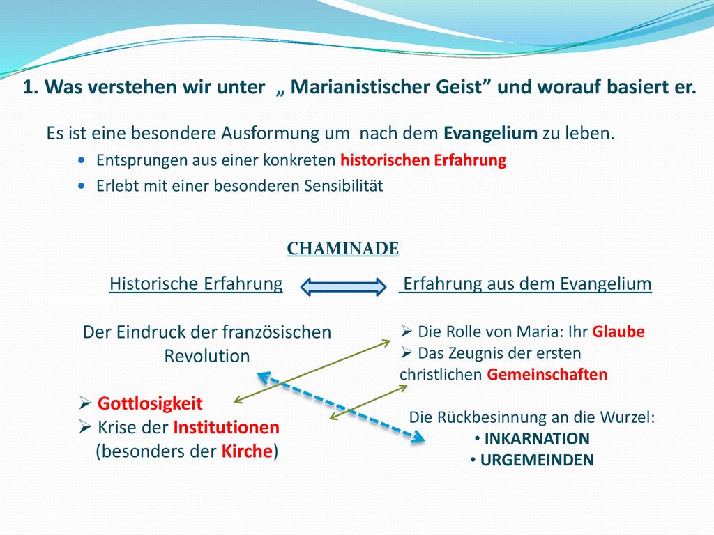 1. Was verstehen wir unter „ Marianistischer Geist und worauf basiert er.