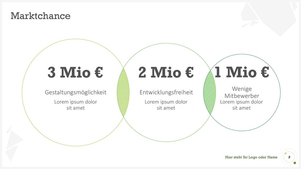 3 Mio € 2 Mio € 1 Mio € Marktchance Gestaltungsmöglichkeit