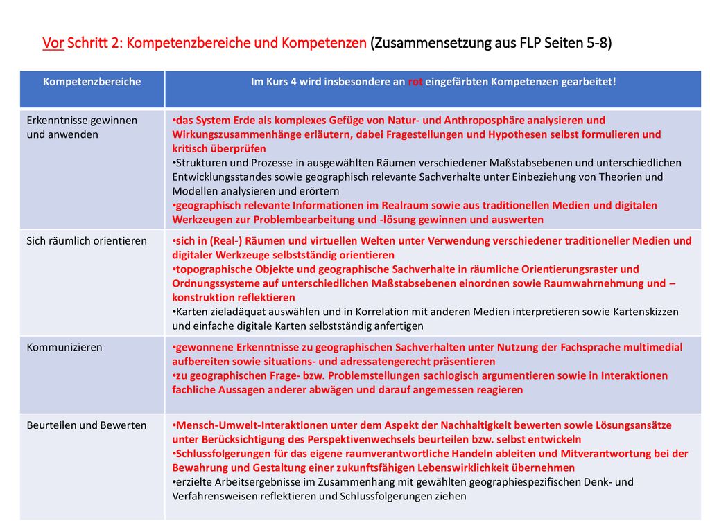 Vor Schritt 2: Kompetenzbereiche und Kompetenzen (Zusammensetzung aus FLP Seiten 5-8)
