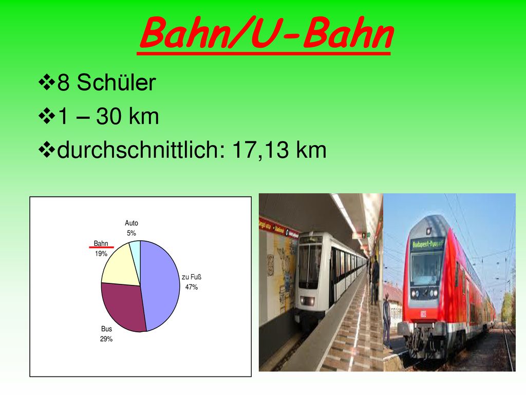 Bahn/U-Bahn 8 Schüler 1 – 30 km durchschnittlich: 17,13 km
