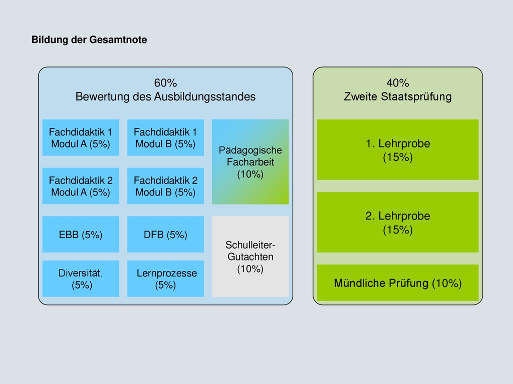 Strukturmodell Der Novellierten Modularisierten Ausbildung Am ...