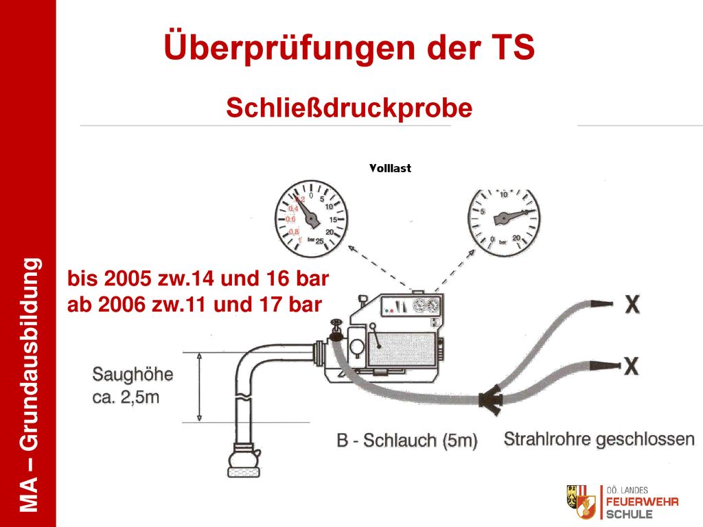 bis 2005 zw.14 und 16 bar ab 2006 zw.11 und 17 bar