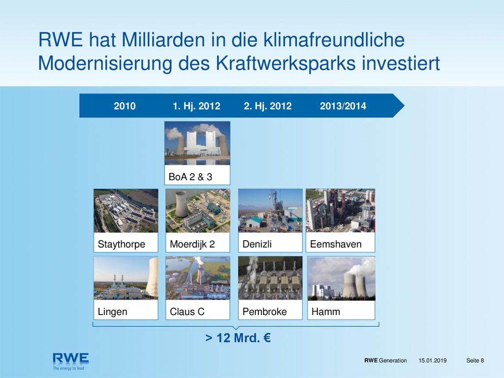 RWE hat Milliarden in die klimafreundliche Modernisierung des Kraftwerksparks investiert