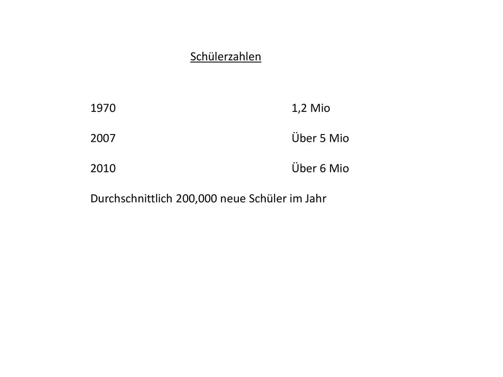 Schülerzahlen 1,2 Mio Über 5 Mio Über 6 Mio Durchschnittlich 200,000 neue Schüler im Jahr