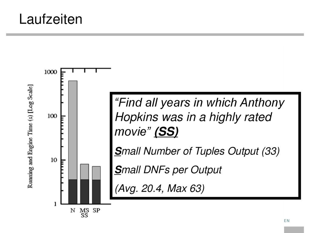 Laufzeiten Find all years in which Anthony Hopkins was in a highly rated movie (SS) Small Number of Tuples Output (33)