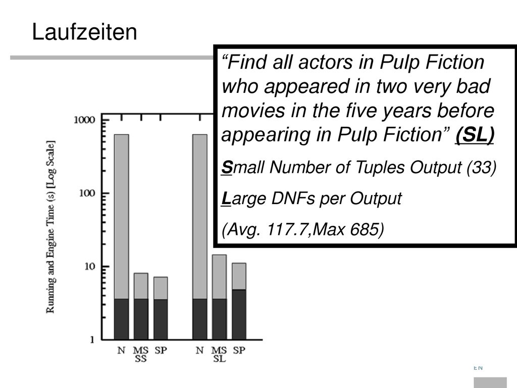 Laufzeiten Find all actors in Pulp Fiction who appeared in two very bad movies in the five years before appearing in Pulp Fiction (SL)