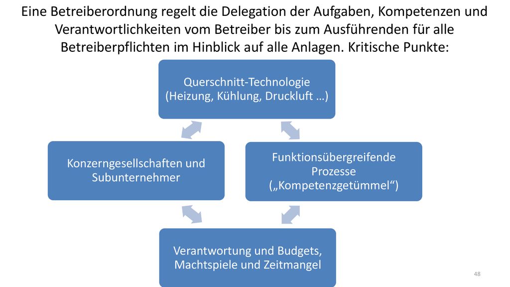 Eine Betreiberordnung regelt die Delegation der Aufgaben, Kompetenzen und Verantwortlichkeiten vom Betreiber bis zum Ausführenden für alle Betreiberpflichten im Hinblick auf alle Anlagen. Kritische Punkte: