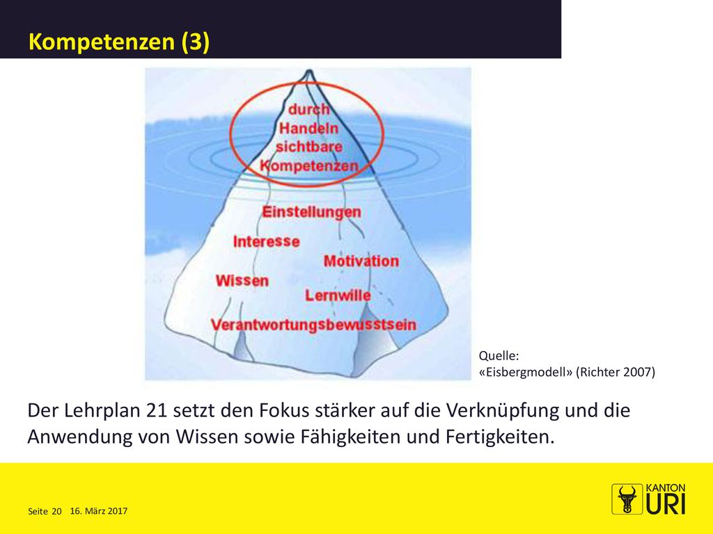 Kompetenzen (3) Quelle: «Eisbergmodell» (Richter 2007) Diese Grafik zeigt, was Kompetenzen sind und wie sie sichtbar werden.