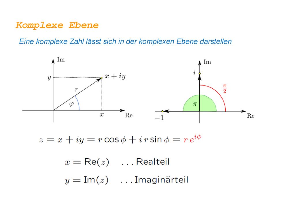 Komplexe Ebene Eine komplexe Zahl lässt sich in der komplexen Ebene darstellen