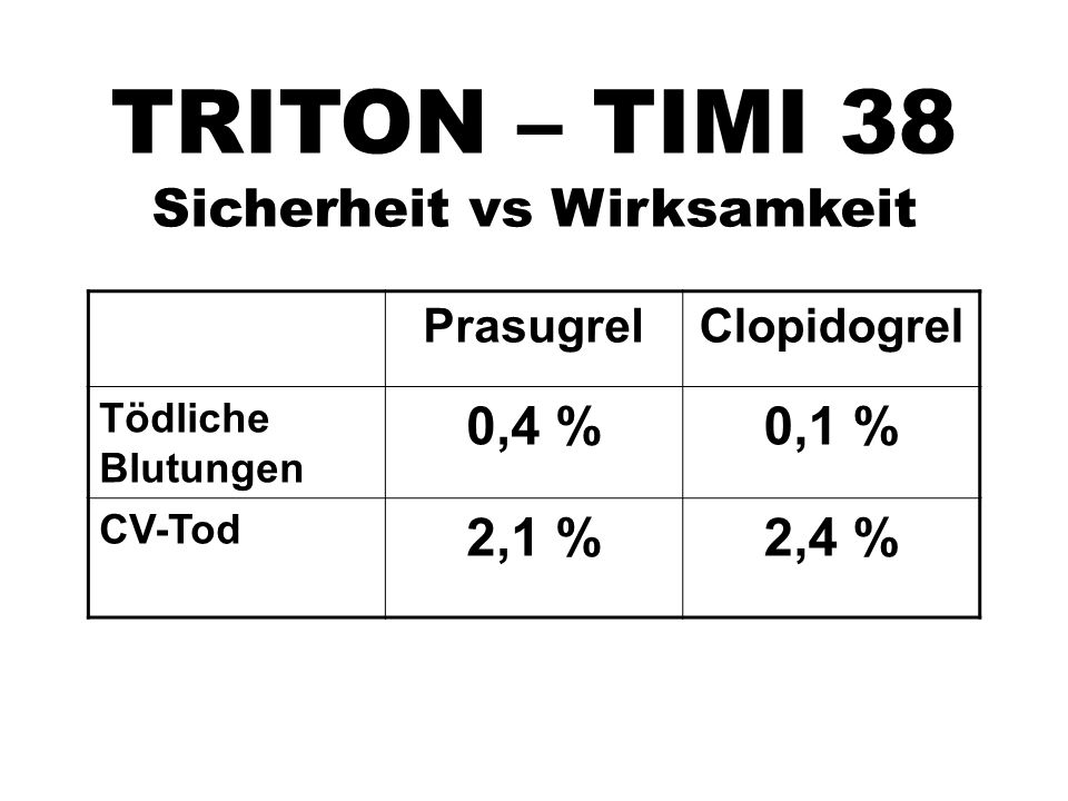 Sicherheit vs Wirksamkeit