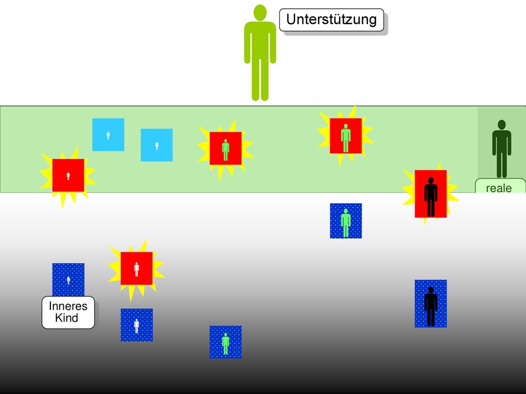              Unterstützung reale Person Inneres Kind  