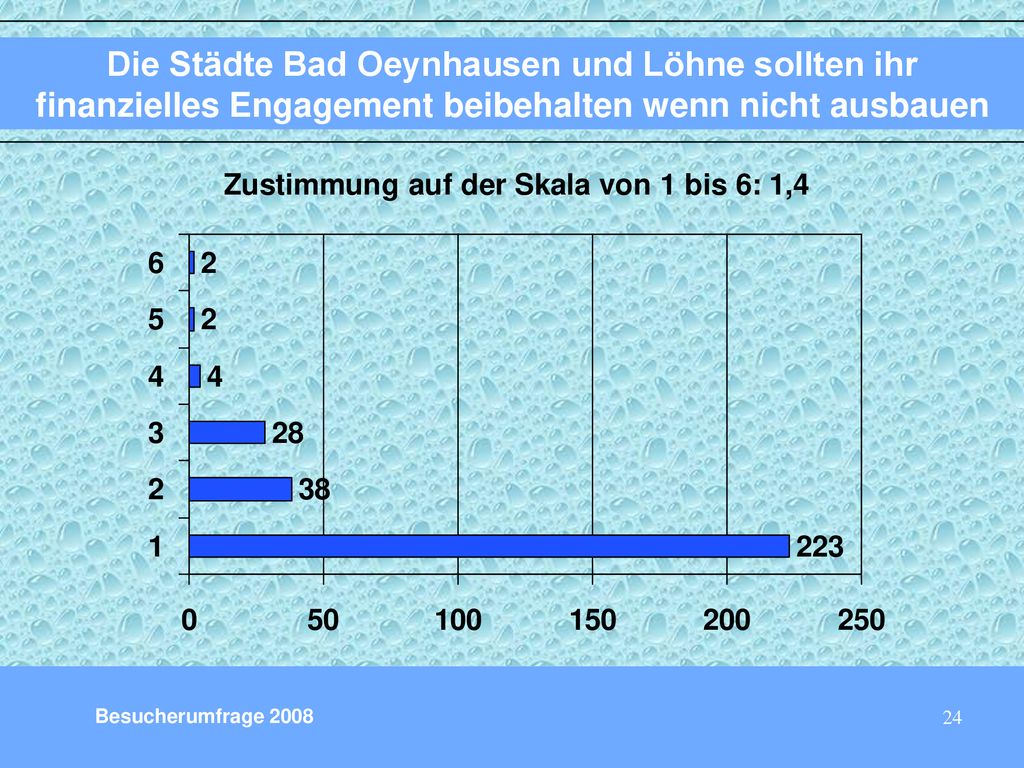 Die Städte Bad Oeynhausen und Löhne sollten ihr finanzielles Engagement beibehalten wenn nicht ausbauen