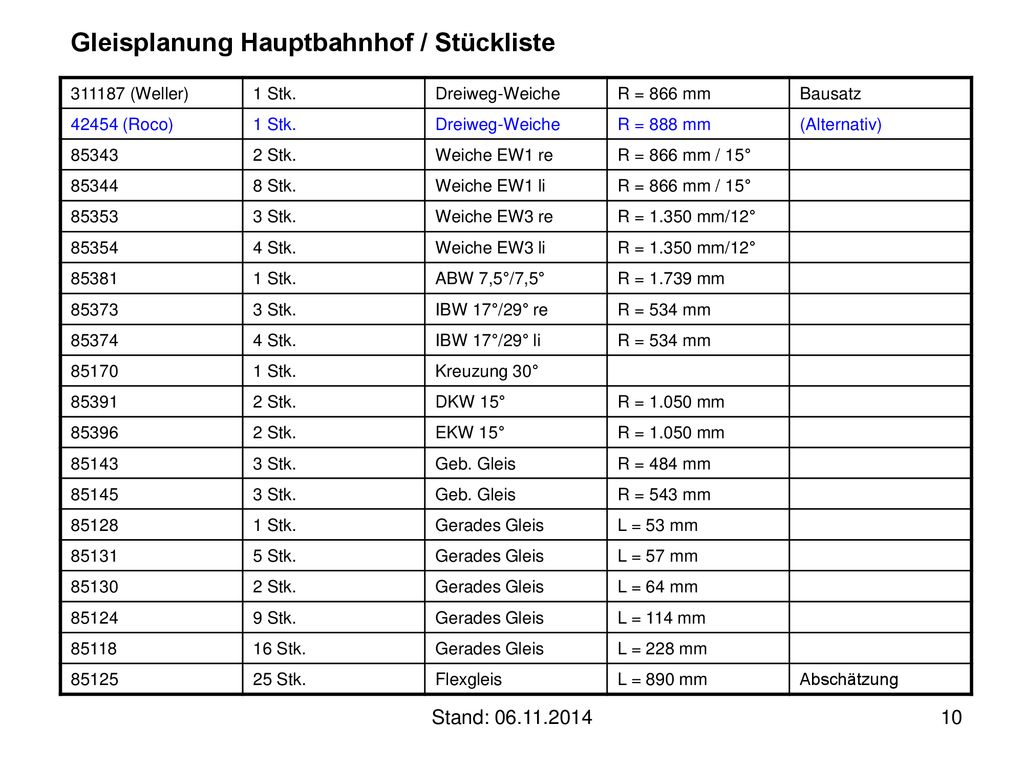 Gleisplanung Hauptbahnhof / Stückliste