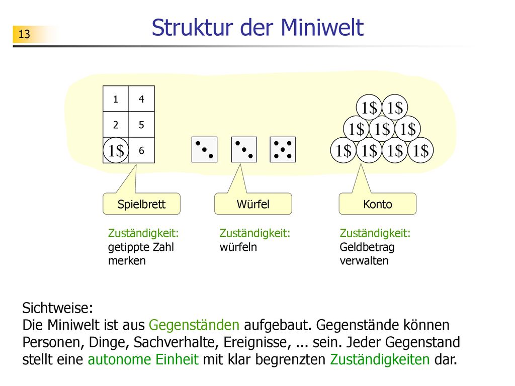 Struktur der Miniwelt 1$ 1$ 1$ 1$ 1$ 1$ 1$ 1$ 1$ 1$ 1$