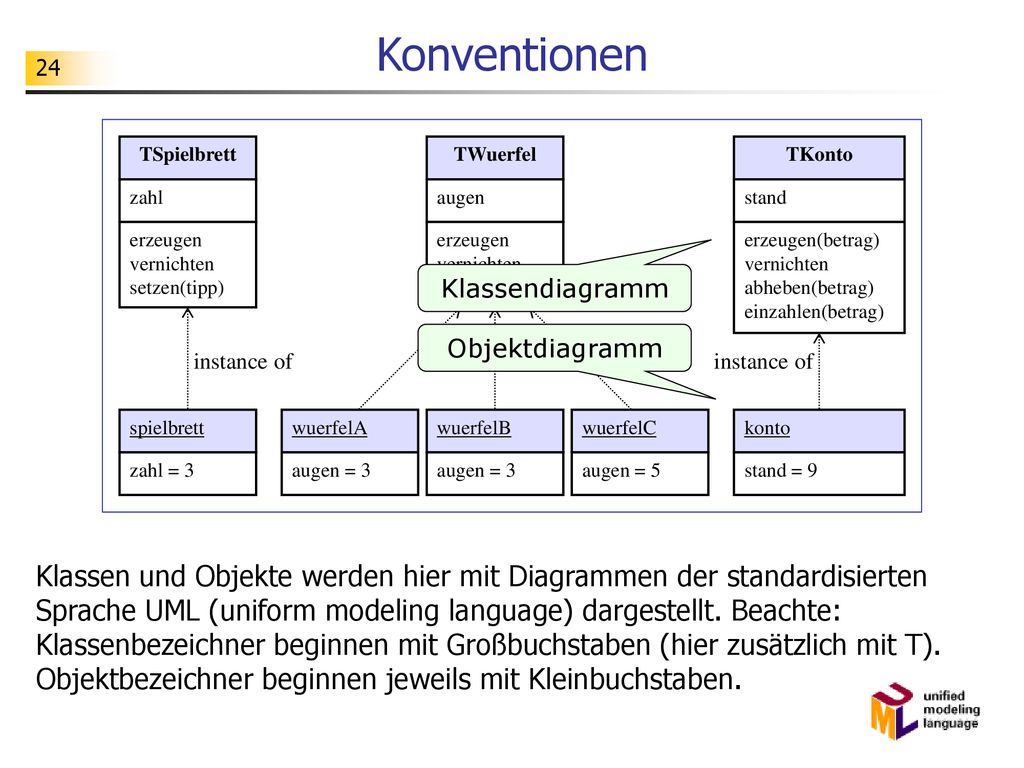 Konventionen TSpielbrett. TWuerfel. TKonto. zahl. augen. stand. erzeugen. vernichten. setzen(tipp)