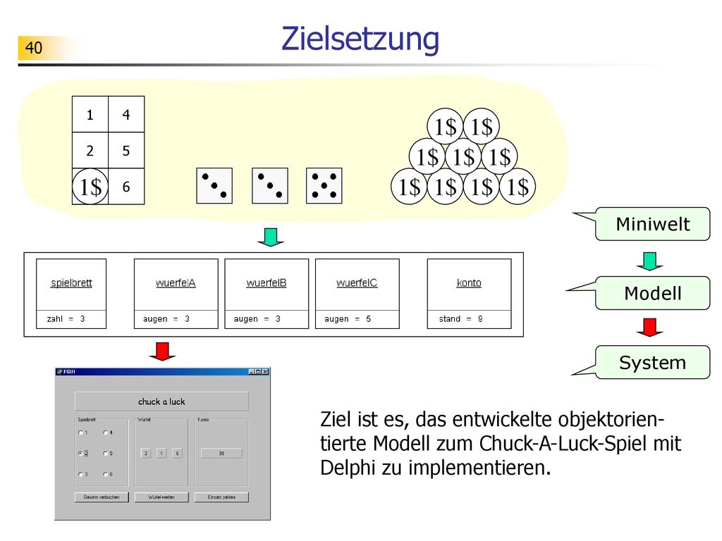 Zielsetzung 1$ 1$ 1$ 1$ 1$ 1$ 1$ 1$ 1$ 1$ 1$