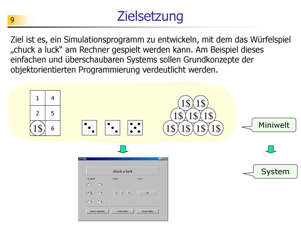 Zielsetzung 1$ 1$ 1$ 1$ 1$ 1$ 1$ 1$ 1$ 1$ 1$