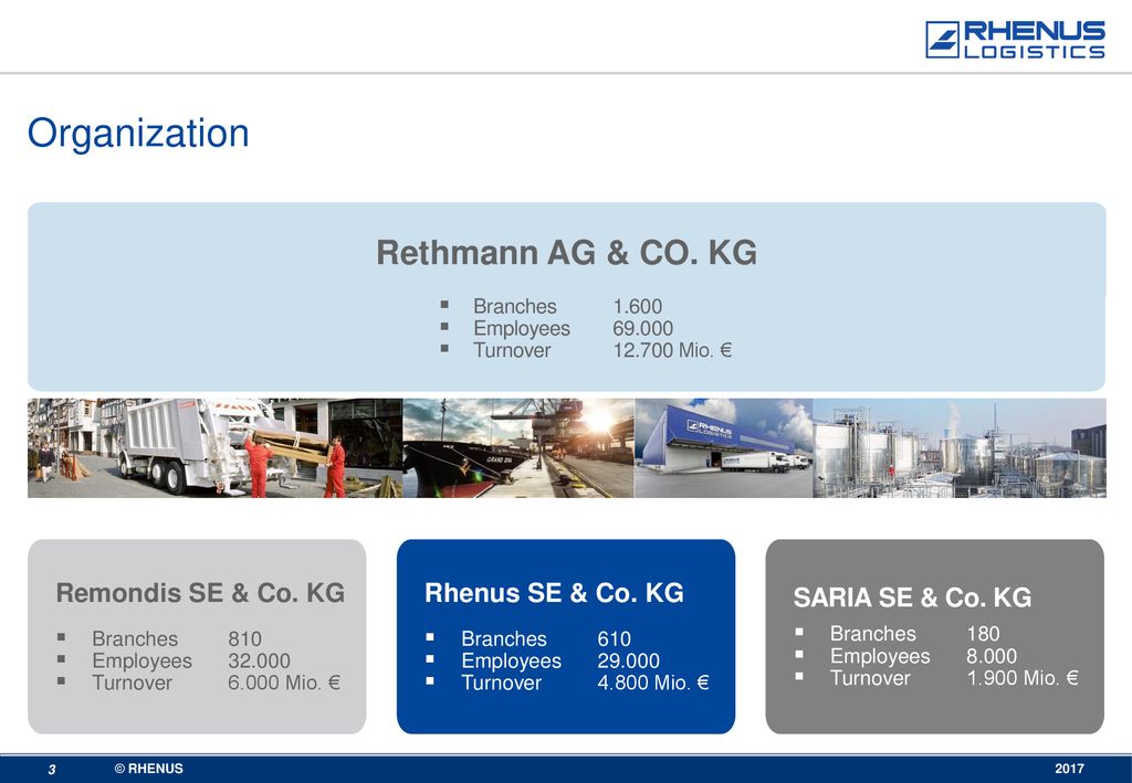 Organization Rethmann AG & CO. KG Remondis SE & Co. KG