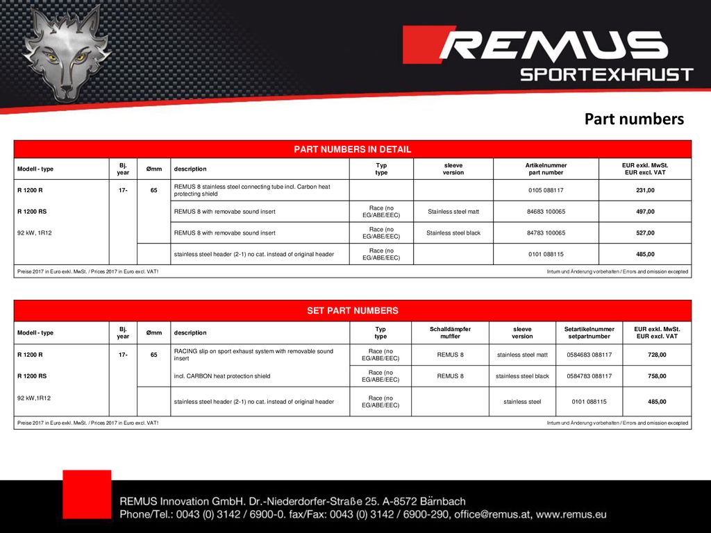 Part numbers PART NUMBERS IN DETAIL SET PART NUMBERS Modell - type