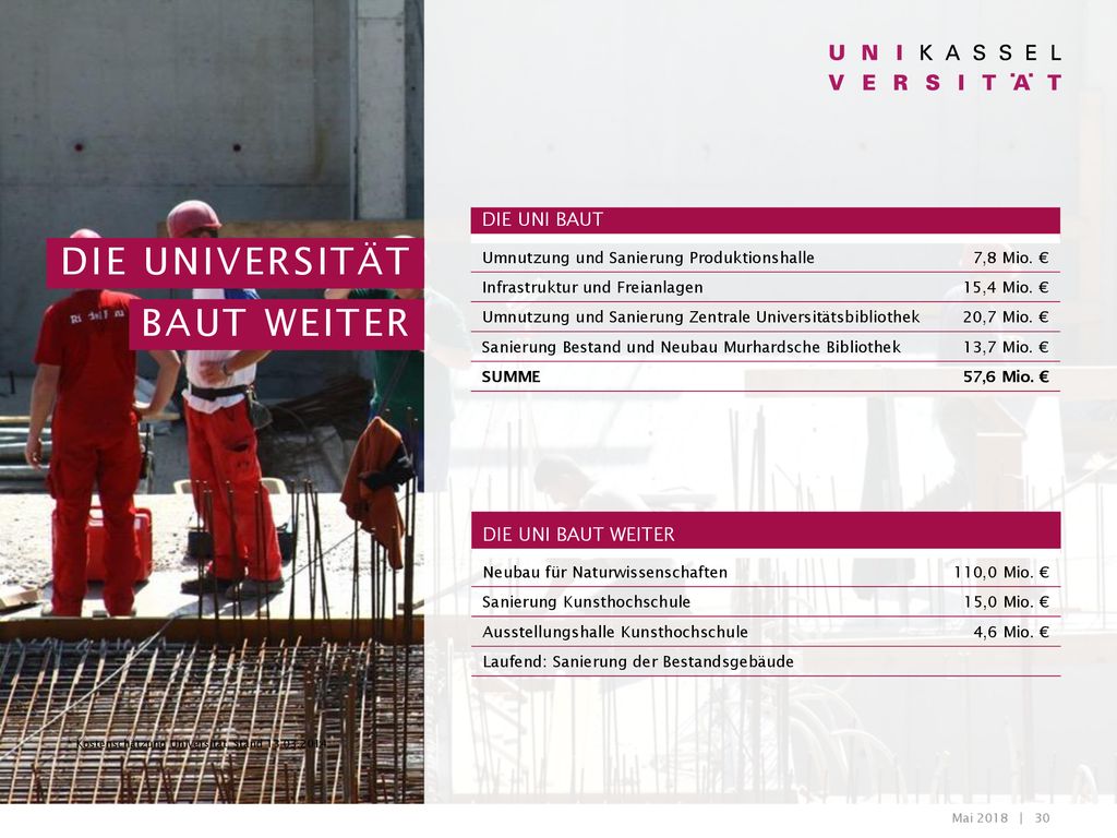 DIE UNIVERSITÄT BAUT WEITER DIE UNI BAUT DIE UNI BAUT WEITER