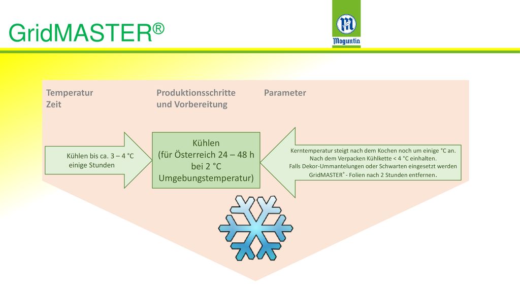 GridMASTER® Temperatur Zeit Produktionsschritte und Vorbereitung