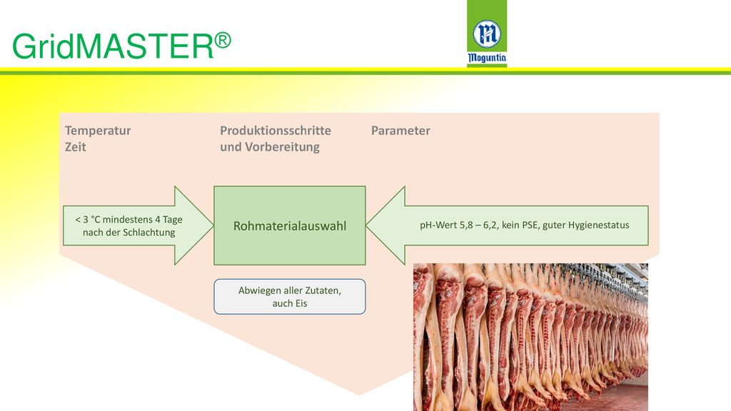 GridMASTER® Temperatur Zeit Produktionsschritte und Vorbereitung