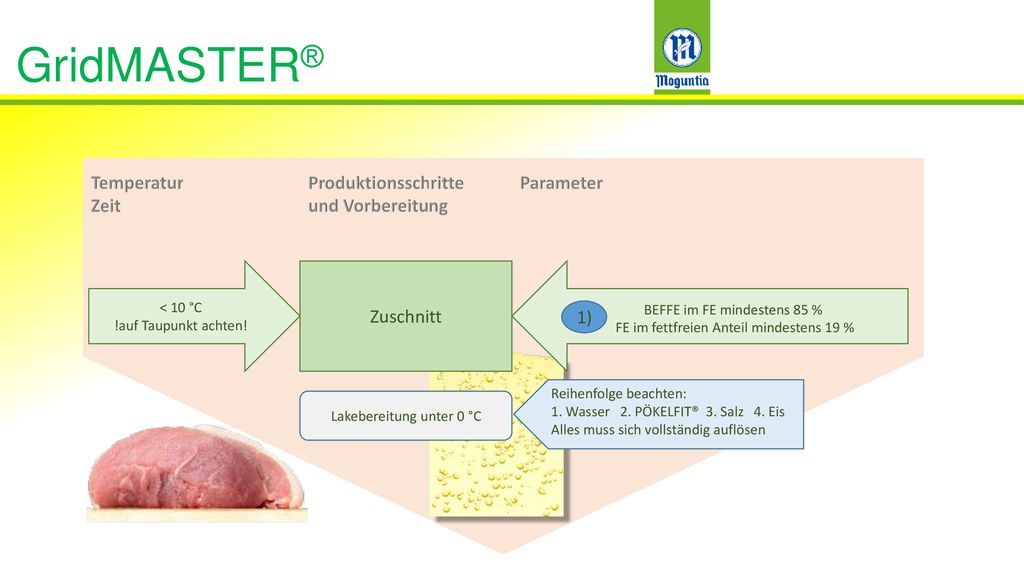 GridMASTER® Temperatur Zeit Produktionsschritte und Vorbereitung