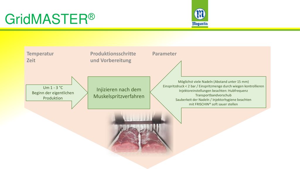 GridMASTER® Temperatur Zeit Produktionsschritte und Vorbereitung