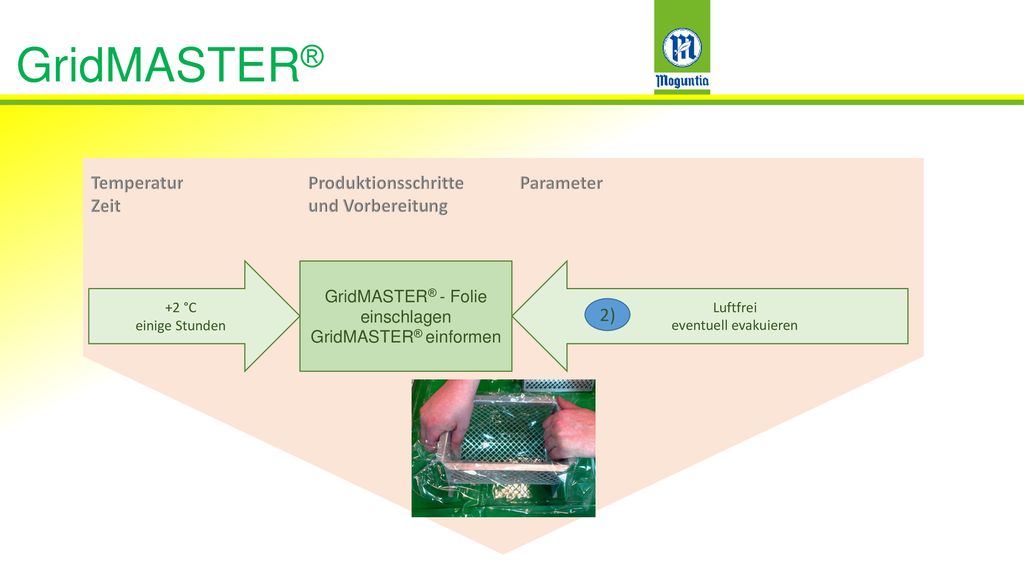 GridMASTER® Temperatur Zeit Produktionsschritte und Vorbereitung