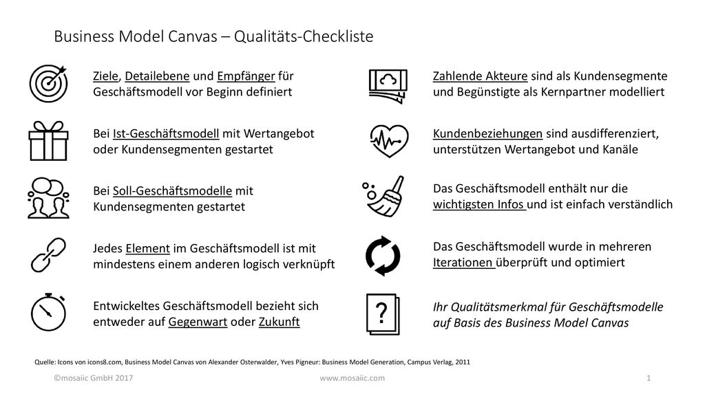 Business Model Canvas – Qualitäts-Checkliste