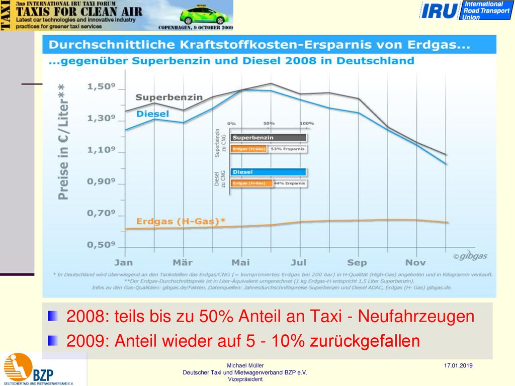 2008: teils bis zu 50% Anteil an Taxi - Neufahrzeugen