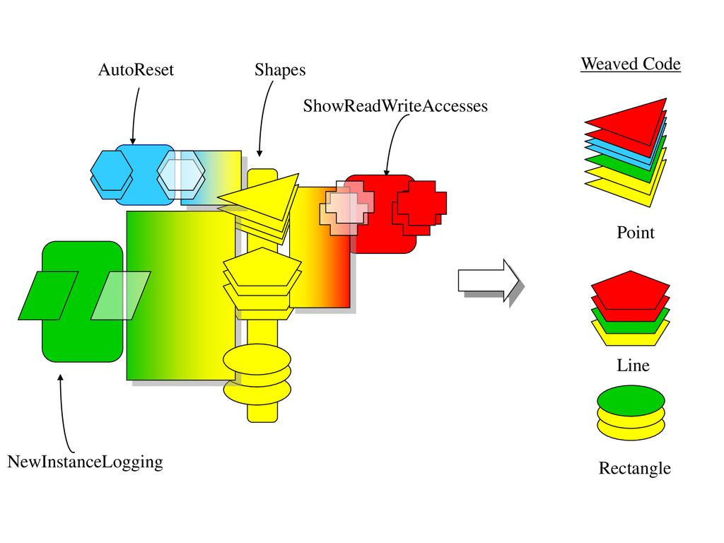 ShowReadWriteAccesses