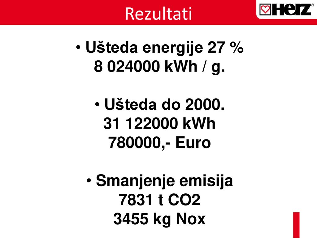 Rezultati Ušteda energije 27 % kWh / g. Ušteda do 2000.
