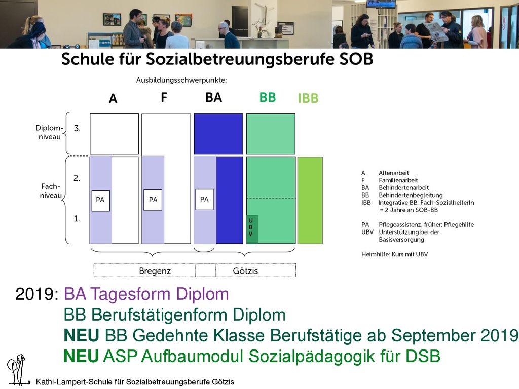 KLS Götzis 2019: BA Tagesform Diplom. BB Berufstätigenform Diplom NEU BB Gedehnte Klasse Berufstätige ab September